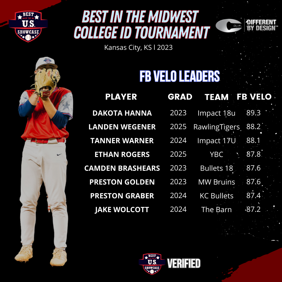 Best in the US Showcases tweet media