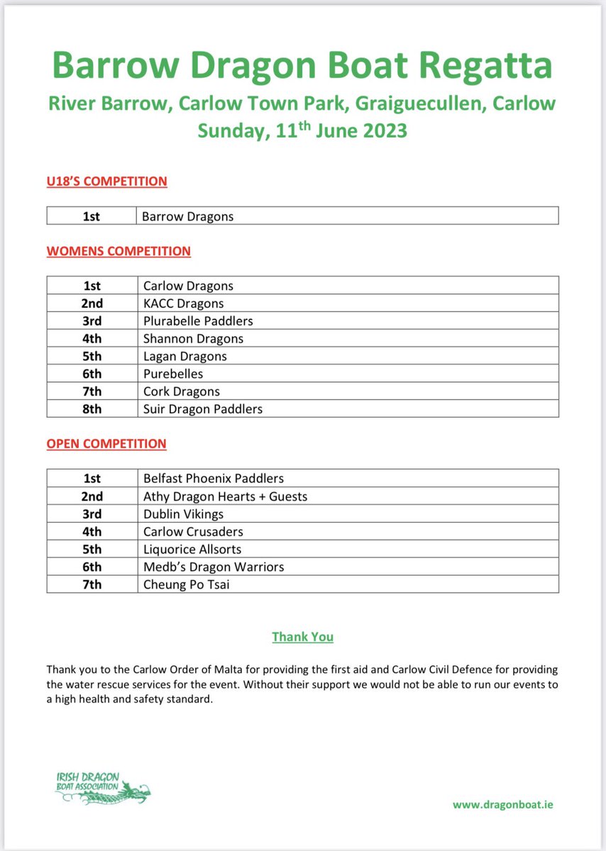 Barrow DBR 2023 - Results Barrow DBR 2023 - Results