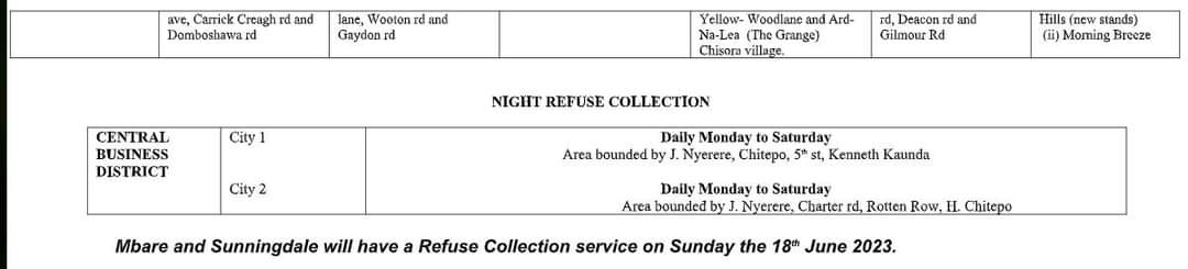 CHRA Harare tweet media