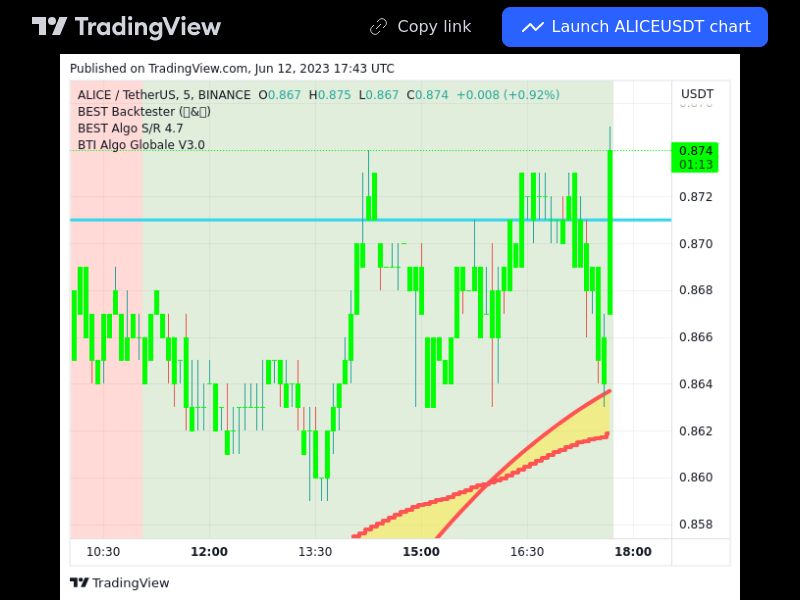 TradingView trade ALICE 5 minutes