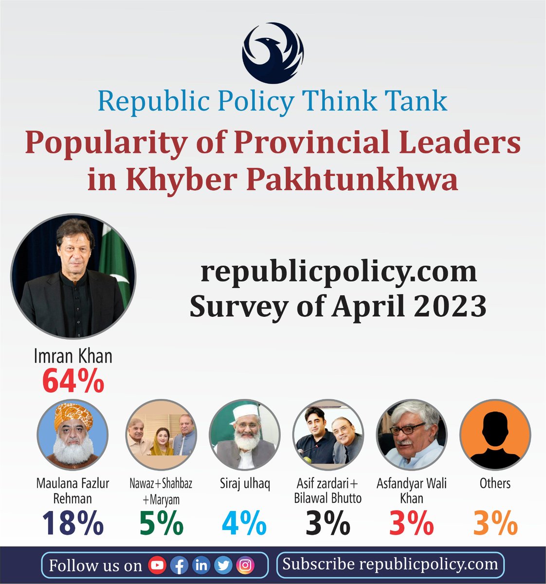 Riveting on Twitter "RT FaisalAminKhan What else can be expected