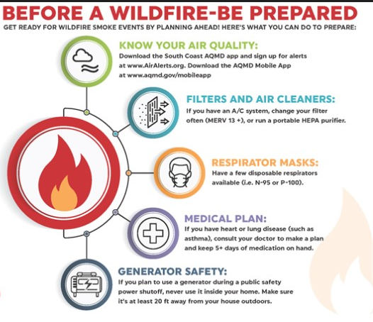 cwu_em's tweet photo. Consider taking a few minutes today - just in case #Prepareness #wildfires @CentralWashU https://t.co/3hw0f79qNW