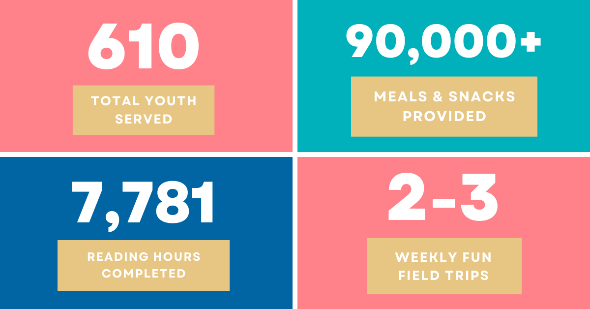 Summer days are filled with…

Be a Memory Maker by supporting one or more youth this summer. Your gift will directly support youth as they spend long summer days with our incredible staff!

💙 bit.ly/3LzzYlb
💻 bgcsun.org