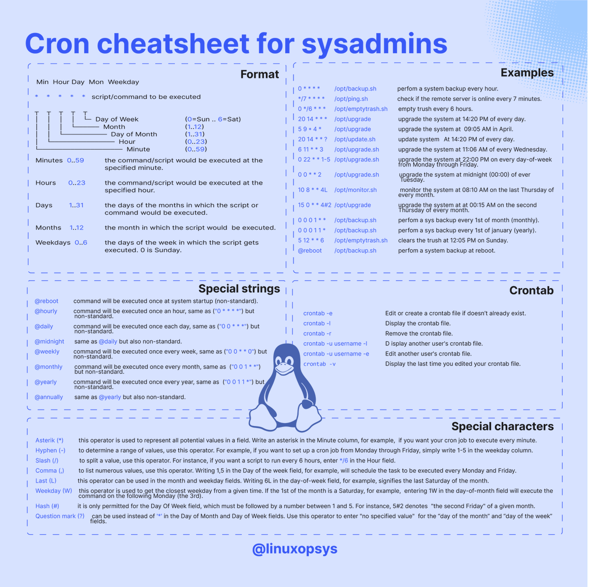 Cron Cheat Sheet for Sysadmins

Credit @linuxopsys 

#infosec #cybersecurity #cybersecuritytips #pentesting #redteam #informationsecurity #CyberSec #networking #networksecurity #infosecurity #cyberattacks #security #linux #cybersecurityawareness #bugbounty #bugbountytips