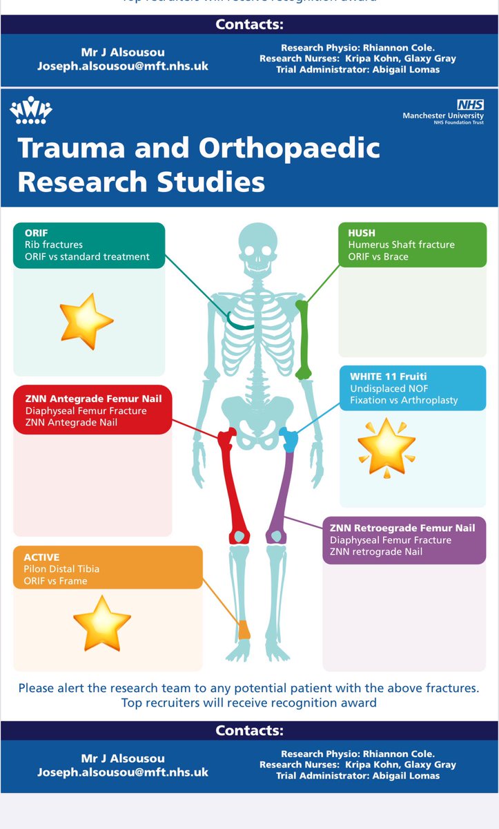 Here’s to the team 👏🏼👏🏼👏🏼 
Four trials recruitment in couple of hours: <a href="/WHiTEPlatform/">WHiTE Platform</a> <a href="/ORiF_Study/">The ORiF Study</a> Espear <a href="/active_trial/">ACTIVE Trial</a> <a href="/MFT_MRI/">Manchester Royal Infirmary</a> <a href="/MajorTraumaMRI/">Major Trauma Centre - Manchester Royal Infirmary</a> <a href="/MFT_Research/">MFT Research and Innovation</a> <a href="/xlgriffin/">Xavier Griffin</a> <a href="/benollivere/">Ben Ollivere</a>  @NIHRCRN_nwcoast <a href="/NIHRresearch/">National Institute for Health and Care Research</a>
