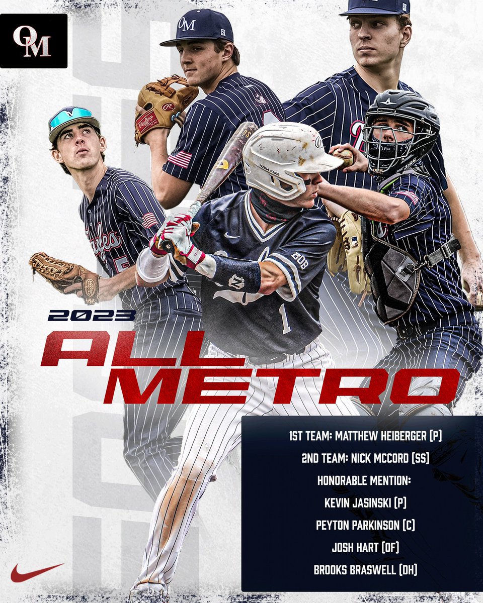 OMHS_Baseball's tweet photo. 2023 honors for some of our players. Bright future ahead for all these dudes! 
@MatthewHeiberg7 
@Kevinjasinski1 
@BrooksBras814 
@PeytonParkinso9 
@NickMcCord2 
@JoshHart25 https://t.co/FQzixmHy4B