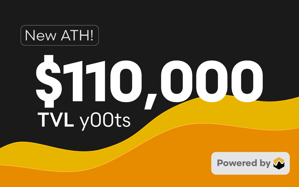 honeydefi's tweet photo. Casual All-Time High of $110,000 TVL on @0xPolygon in the @y00tsNFT pool! 🎉

Honey is growing, REGARDLESS of market conditions.

Unlock your liquidity with instant NFT loans on https://t.co/O8lQZ8vfwT 🍯 https://t.co/GJHSztuh3l