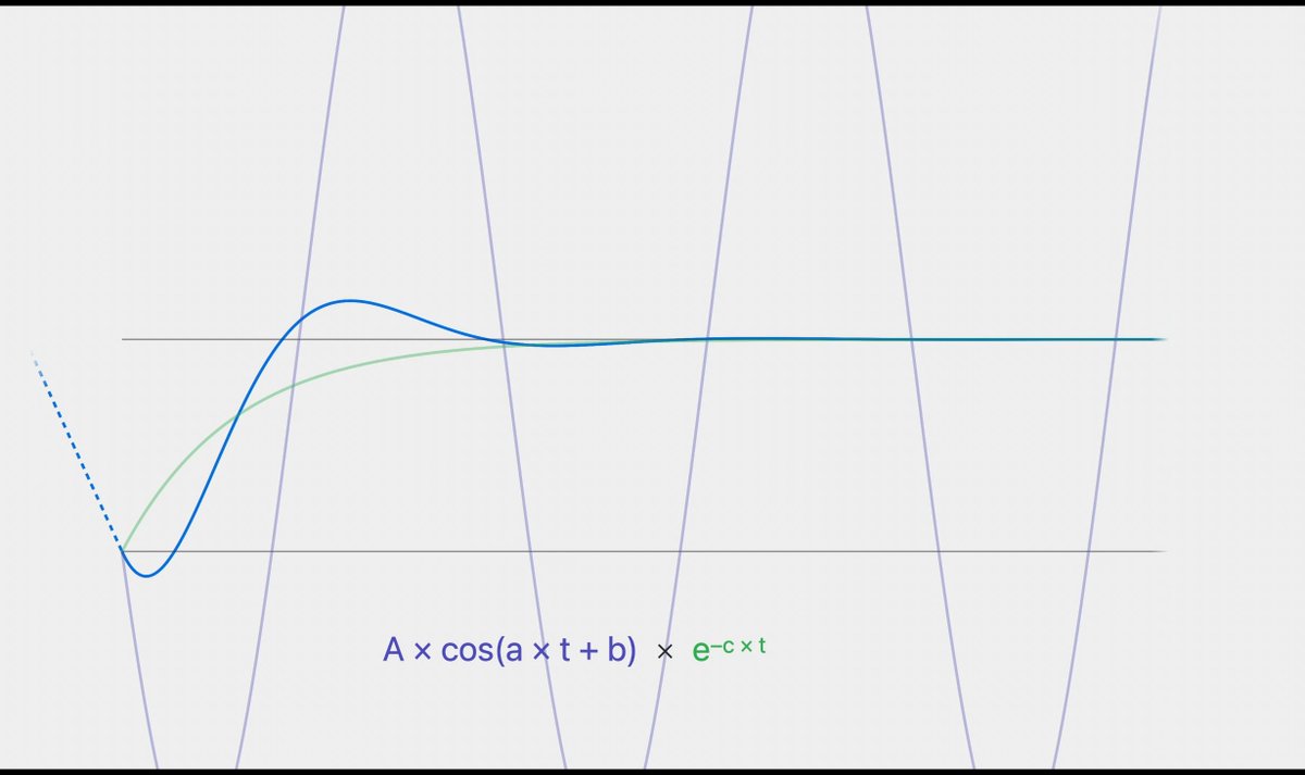 Philip Davis (@philipcdavis) on Twitter photo I really enjoyed this talk by <a href="/jacobx/">Jacob Xiao</a> on animating with springs! The diagrams alone are worth their weight in gold.
developer.apple.com/videos/play/ww… I really enjoyed this talk by <a href="/jacobx/">Jacob Xiao</a> on animating with springs! The diagrams alone are worth their weight in gold.
developer.apple.com/videos/play/ww…