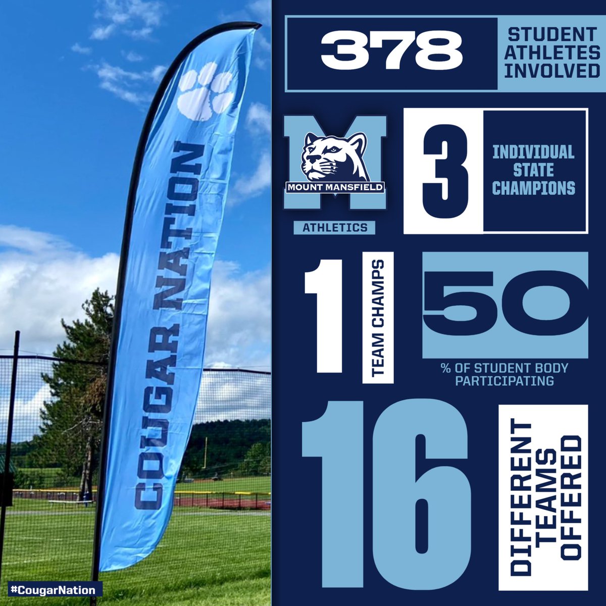 Another season in the books as we look at the numbers from the spring season in #CougarNation ... 

Thanks to the athletes, coaches and school community for making this possible for everyone involved and creating a culture that really is the BEST

#ProudAD