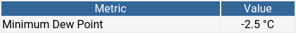 New daily weather records for June 11 2023: thunderbay.weatherstats.ca/records_daily.…