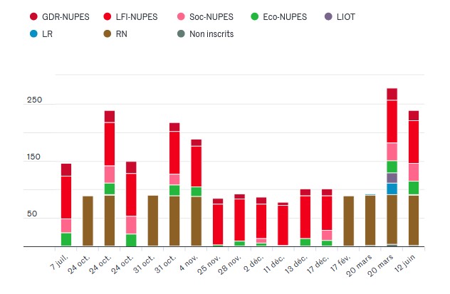 Le Monde tweet media