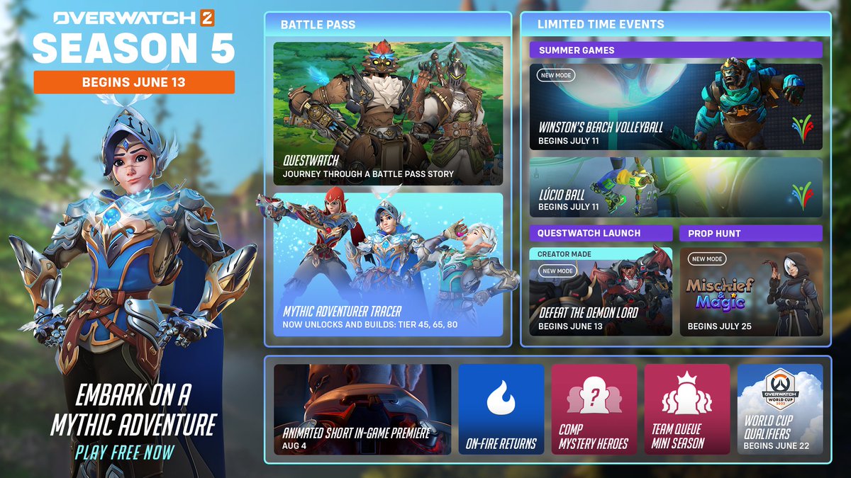 PlayOverwatch's tweet image. Your #Overwatch2 Season 5 journey is about to begin. 

Take this roadmap to help guide you during your mythic adventure 🗺

Learn more about Season 5: blizz.ly/3qGr6Cn