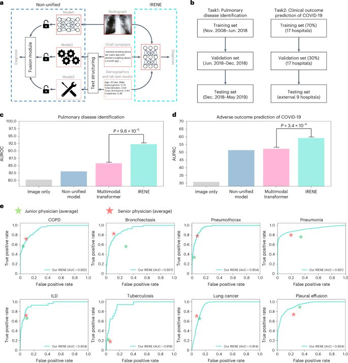 andresvilarino's tweet image. A transformer-based representation-learning model with unified processing of multimodal input for #clinicaldiagnostics

#ArtificialIntelligence #AI #ML #MachineLearning #DeepLearning #DL #Tech #Technology 
#Algorithm #Data #NeuralNetwork 

buff.ly/3N4Oq43