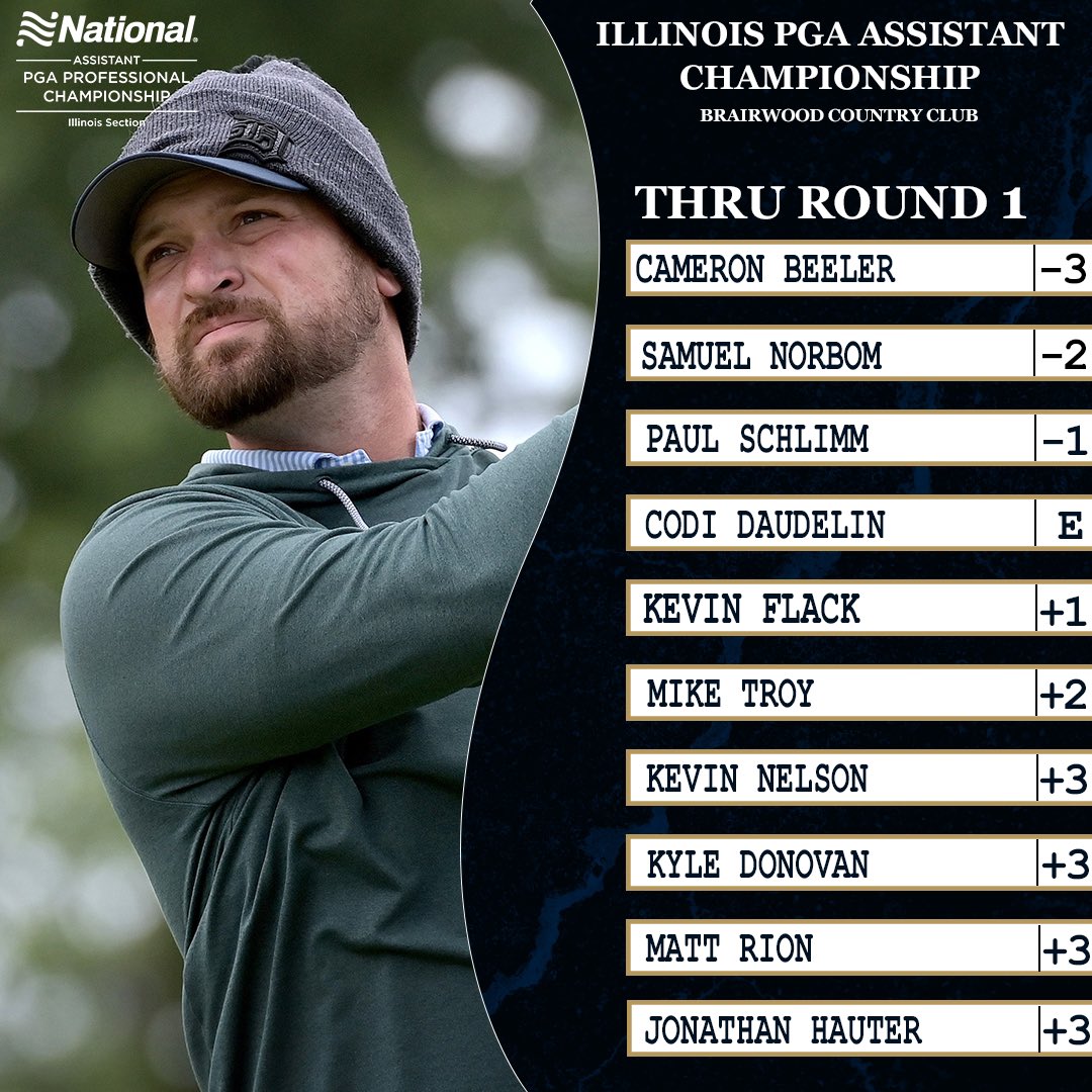 illinoispga's tweet photo. Cameron Beeler (Oak Park Country Club) leads the National Car Rental Illinois Assistant PGA Professional Championship after round one! 

Cam fired a 3-under-par 68 and leads the field by one stroke! Round 2 is underway from Briarwood Country Club!

#illinoispga #assistantprochamp https://t.co/xoKv1zUcSV