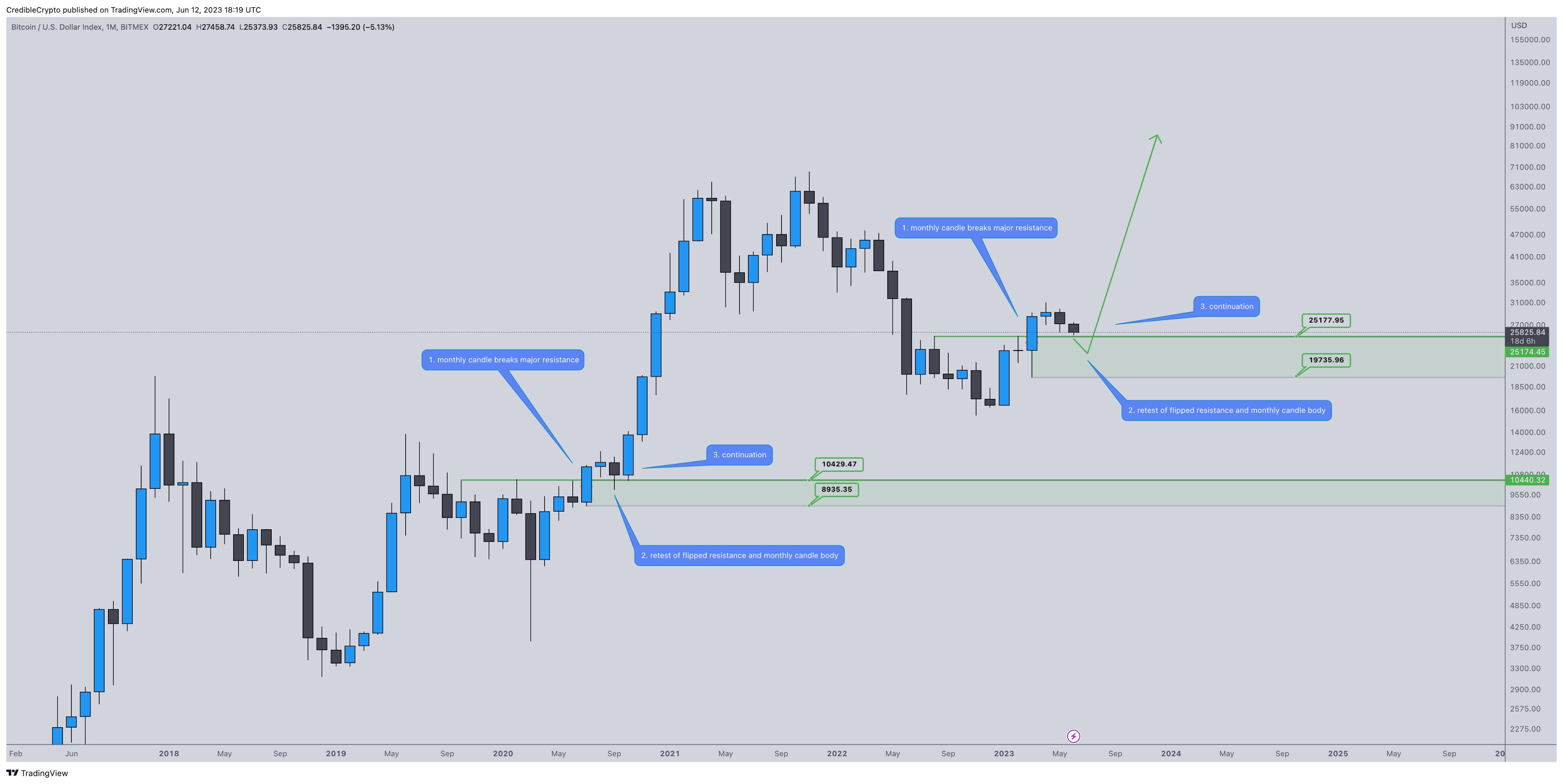 forex practice account