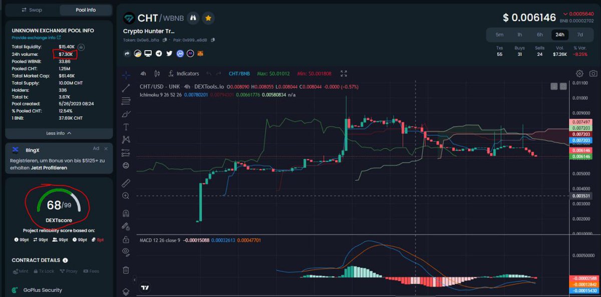 Join our Telegramm t.me/Crypto_Hunter_… and lets talk about how we use #defi…#Arbitrage #Arbidex #Spotbot #real human traders <a href="/CryptoMusk100x/">Crypto Musk</a> <a href="/elonmusk/">Elon Musk</a> <a href="/CindyCrawford/">Cindy Crawford</a>