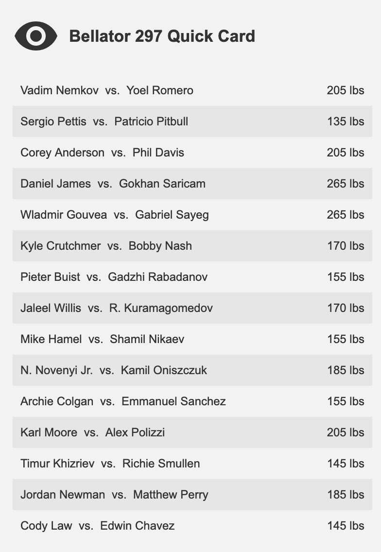 AlexBehunin's tweet photo. Bellator returns this Friday, and they have put together  a staacked card
#Bellator297 https://t.co/pXI8X7hrzY