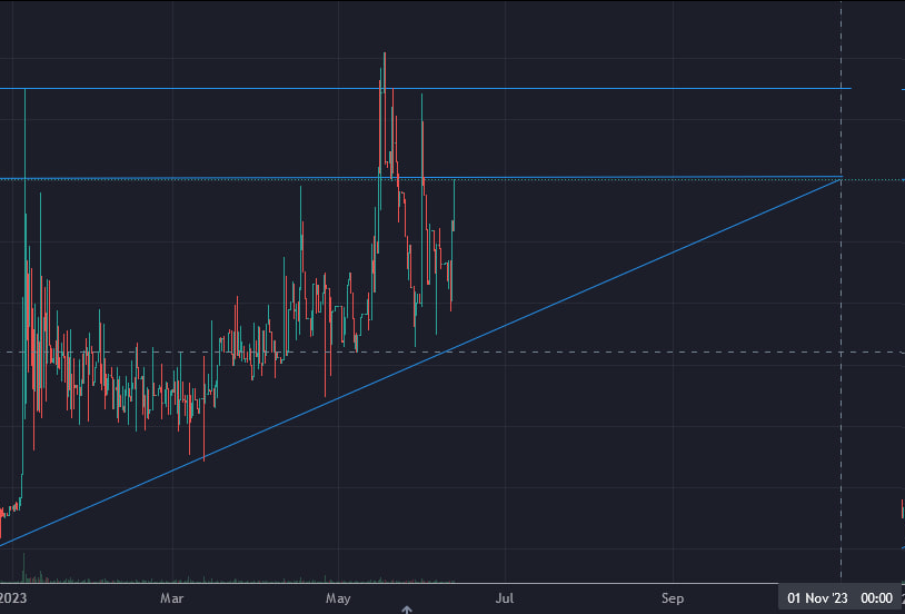 dfddh9's tweet photo. @RichardHeartWin ⏩

Nice moves by $DINU #Dogeyinu
Some whales🐋 joined the #family
and nice buy'ins flowing in

Big potential for sure  ✋🤚

#Memes #Crypto #CryptoTwitter #Ethereum #ERC20 #Memecoinseason2023 #cryptocrash #CryptoNews #ShibaInu #Dogecoin #DINU #Dogsoftwitter #1000xgem #1000x https://t.co/OJofitWt43