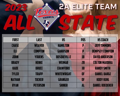 Congratulations to the @thsbca  2023 2A  ELITE TEAM .. they will compete in the All Star Game on Saturday in Round Rock #2023allstate⚾️