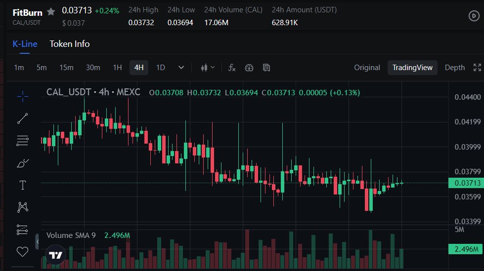 🚨Buyzone alert!🚨

$CAL token is avaliable on #gateio and #mexc. The price is very affordable right now.

Don't let this opportunity slip away!