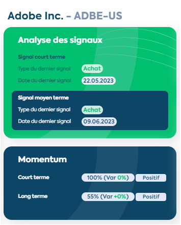 Signal d'achat déclenché par notre #algorithme MT sur #Adobe $ABDE quelques jours avant les résultats trimestriels (15/06). Secteur Logiciels US bien orienté (62% des valeurs en signal Achat CT)

#bourse #CAC40 #NASDAQ #momentumtrading