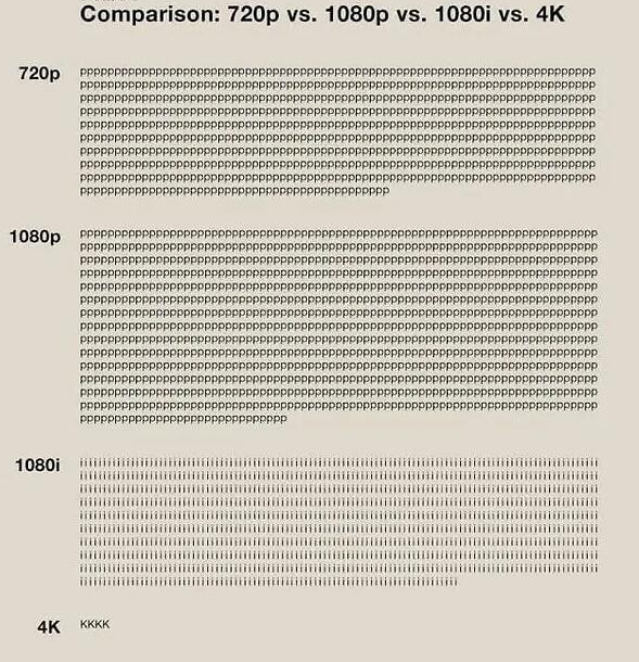 TheDevilOps's tweet photo. La tabla definitiva sobre definición de imagen https://t.co/klhW1VwGyo