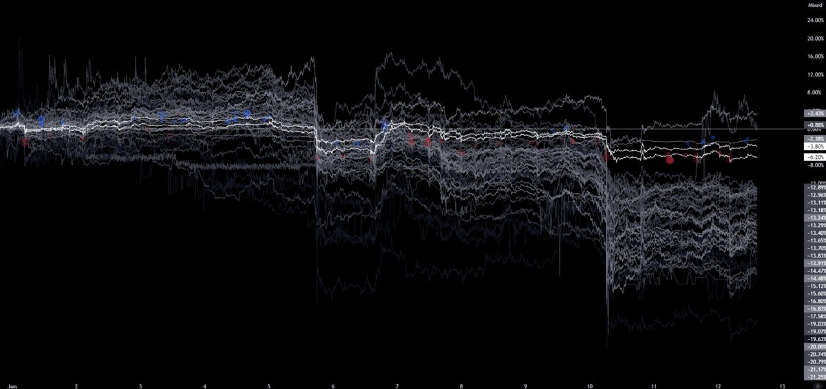 x_illiquid's tweet photo. 在交易加密货币时，技巧和观点至关重要。
信念和偏好并不重要，它们可能导致账户亏损。

现在的问题是，你认为从当前水平做多合适，还是你认为更低的水平入场更好？

#Bitcoin  $btc #btc #eth $eth #xrp https://t.co/JP8hUX9jeP