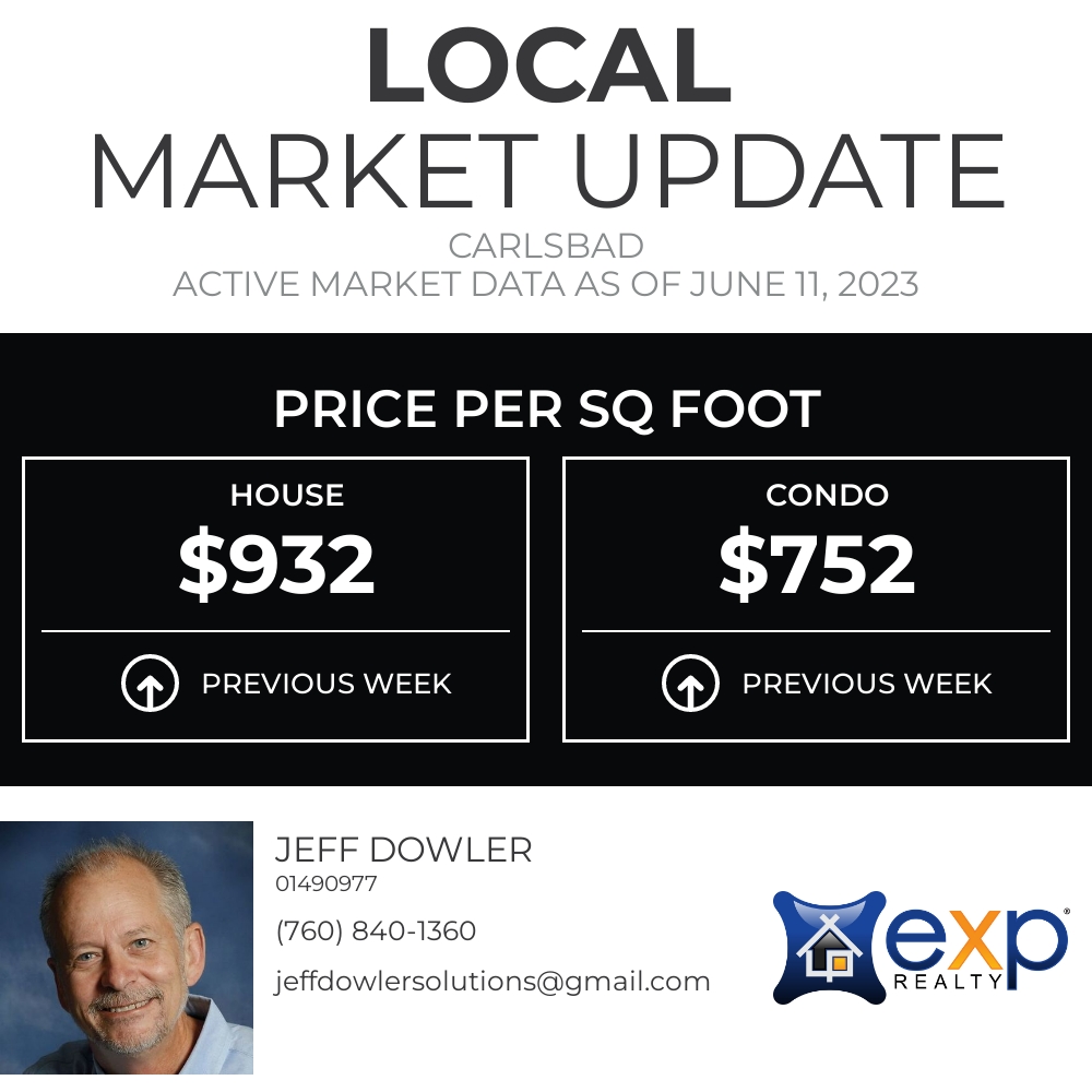 This is a great metric for comparing properties in Carlsbad. If you're curious how your home could be priced, we should talk!

#AtHomeInCarlsbad
#CarlsbadRealtor
#CarlsbadHomesForSale
#SouthernCaliforniaRelocationDude facebook.com/107016362795_7…