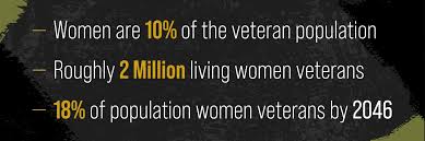 You'd think that as a woman and a self-identified ‘patriot’, Boebert would support women veterans. Well, you’d think wrong! Boebert voted AGAINST providing services for pregnant/post-partum veterans.
Vote her out in '24!
#WomenVeteransDay

#ResistanceWomen #Fresh #ONEV1 #wtpBLUE