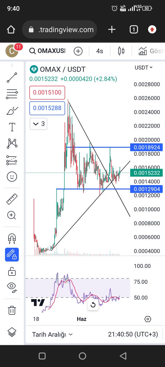 @BullsTimee @OmaxToken #omax Teknik analizden hiç anlamayan biri bile, bu grafiğe aşık olup bu coini satın alır.💰😂💰😂 Bu stresli piyasada destek çizgisini bile aşağı kirmiyor , yetmez mi ?