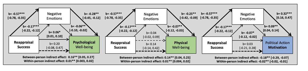 Jay Van Bavel, PhD tweet media