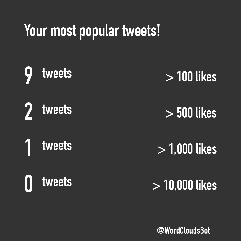 TweetWrapped Bot  tweet media