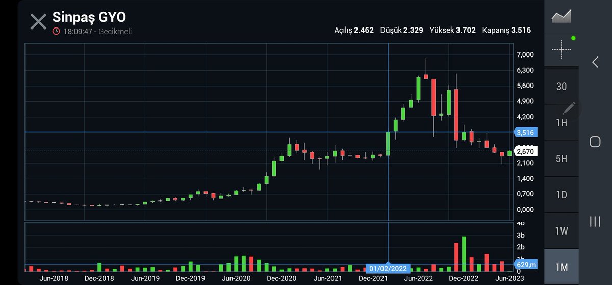 #sngyo
👉3.50 üstü hızlı hareket bekliyorum
👉6aylık 1 yıllık grafiğe bak göreceksin
(YTD.Şahsi görüşümdür)👍😊🙋‍♂️🇹🇷