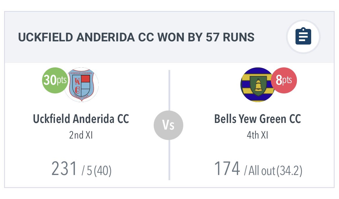BYGCricketClub's tweet photo. Our results from the weekend - Week 7 🏏

#BYGCC https://t.co/oJ76Nl1HXb