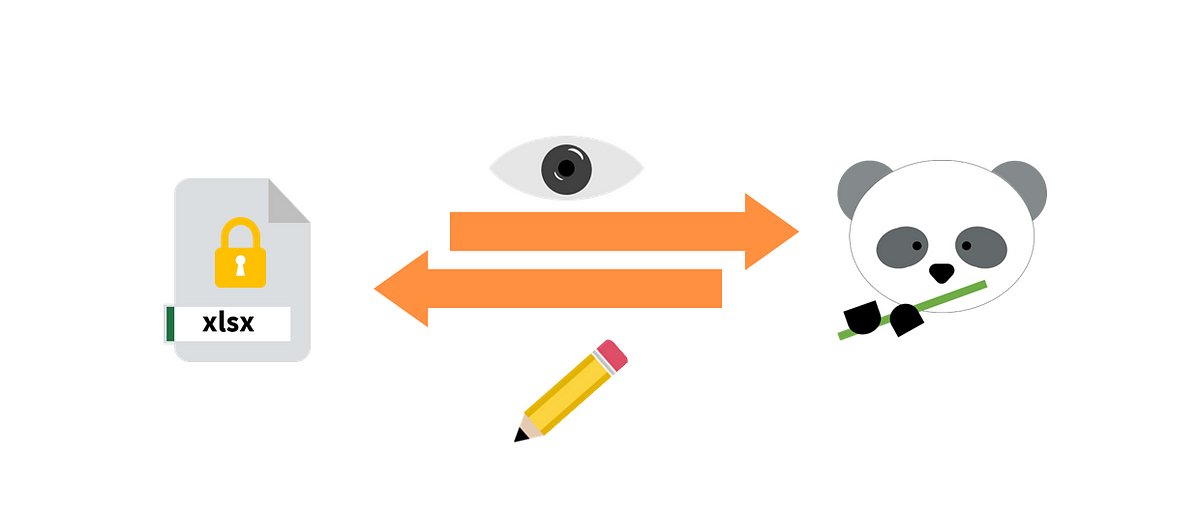 DrMattCrowson's tweet image. RT Supercharged pandas: Encrypting Excel Files Written from DataFrames #pandas #encryption #pandasdataframe #python #excel  dlvr.it/SqZ6lN
