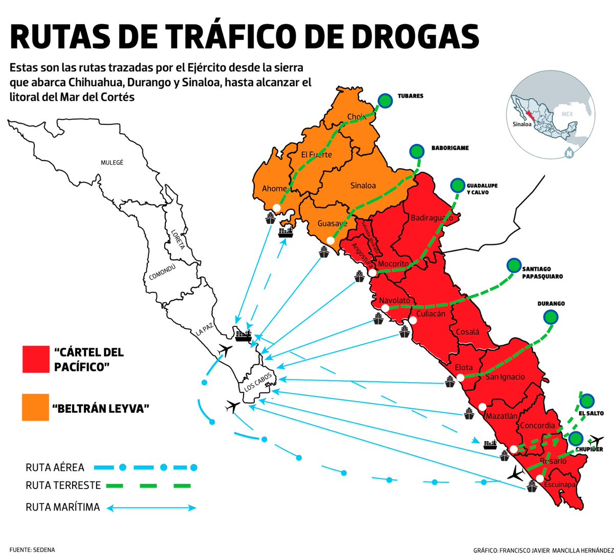 Según un archivo hackeado por el colectivo Guacamaya, la @SEDENAmx desde el 2020 identificó vías terrestres, marítimas y aéreas de tráfico de estupefacientes de el Cártel de Sinaloa y los remanentes del Cártel de los Beltrán Leyva. 🚨
👇
tinyurl.com/nhjt99pf