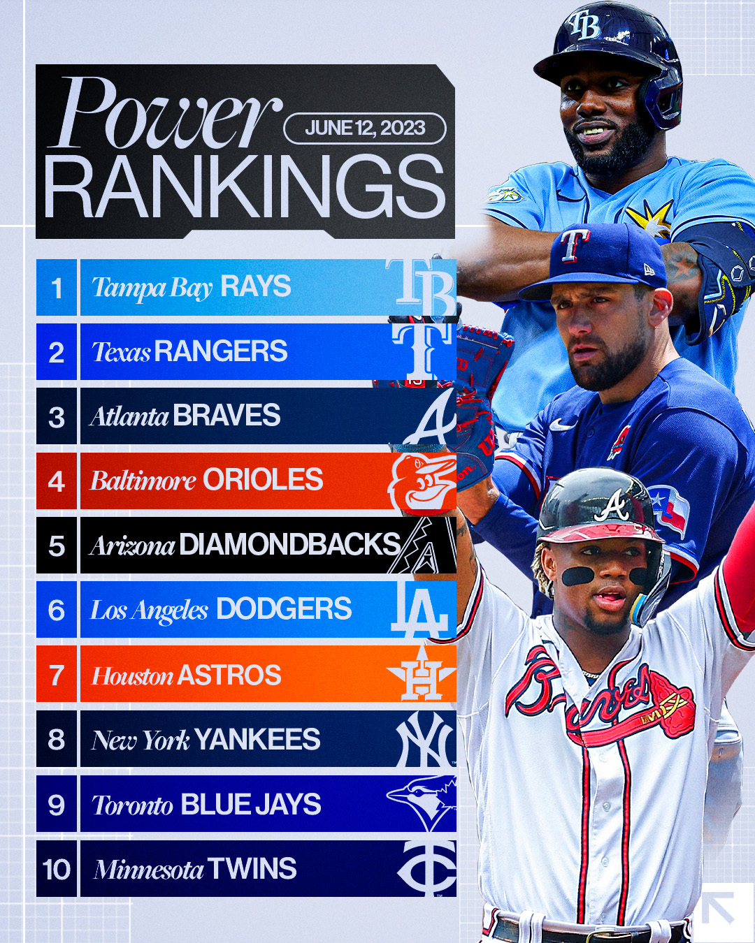 2023 MLB Uniform Rankings