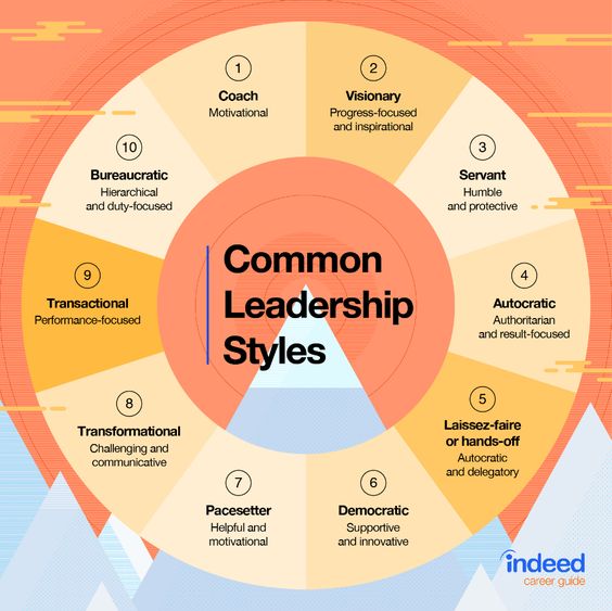 🌟 Dive into the world of servant leadership and unlock its power! Discover what it is, why it matters, and the key characteristics of servant leaders. 

#Infographics via Indeed!

#ServantLeadership #Leadership #HRLeaders

CC: @DrRituAnand @mohitgundecha