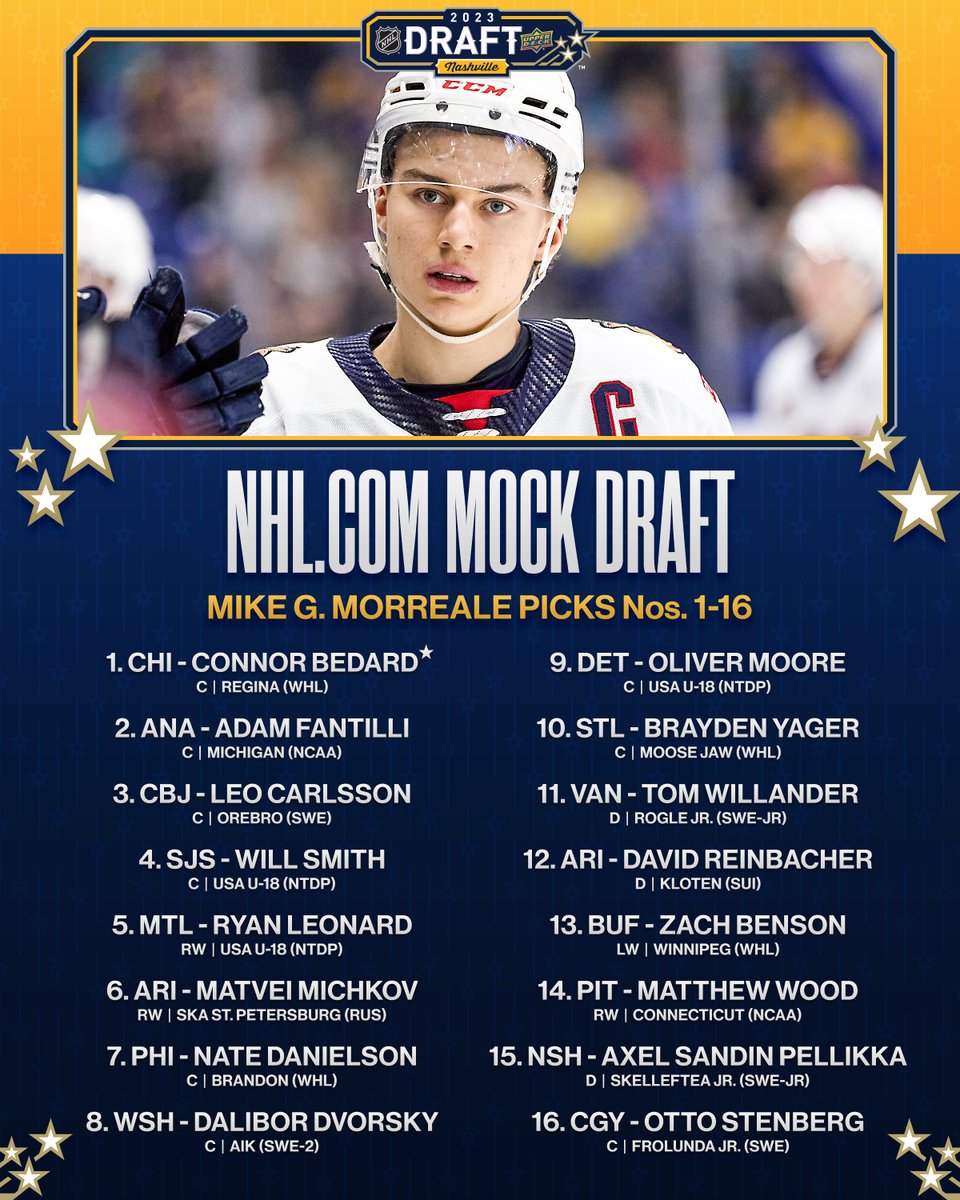 NHL on Twitter "PICK PREDICTIONS ARE IN 🔮 NHLDraft See more from mikemorrealeNHL and