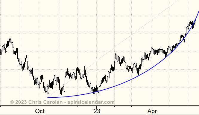 spiralcal's tweet photo. Just damn!!
$NDX https://t.co/InStlGPrRt