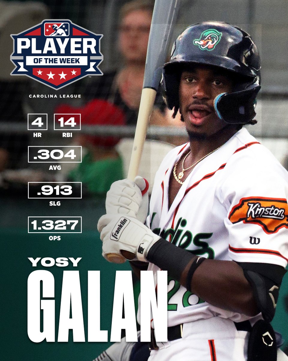 Rangers Player Development (@texplayerdev) on Twitter photo Congrats to our weekly Minor League Award winners!
<a href="/RidersBaseball/">Frisco RoughRiders</a> RHP <a href="/owen_white4/">Owen White</a> has been named Pitcher of the Week in the Texas League.
@GoWoodDucks OF Yosy Galan has been named Player of the Week in the Carolina League. Congrats to our weekly Minor League Award winners!
<a href="/RidersBaseball/">Frisco RoughRiders</a> RHP <a href="/owen_white4/">Owen White</a> has been named Pitcher of the Week in the Texas League.
@GoWoodDucks OF Yosy Galan has been named Player of the Week in the Carolina League.