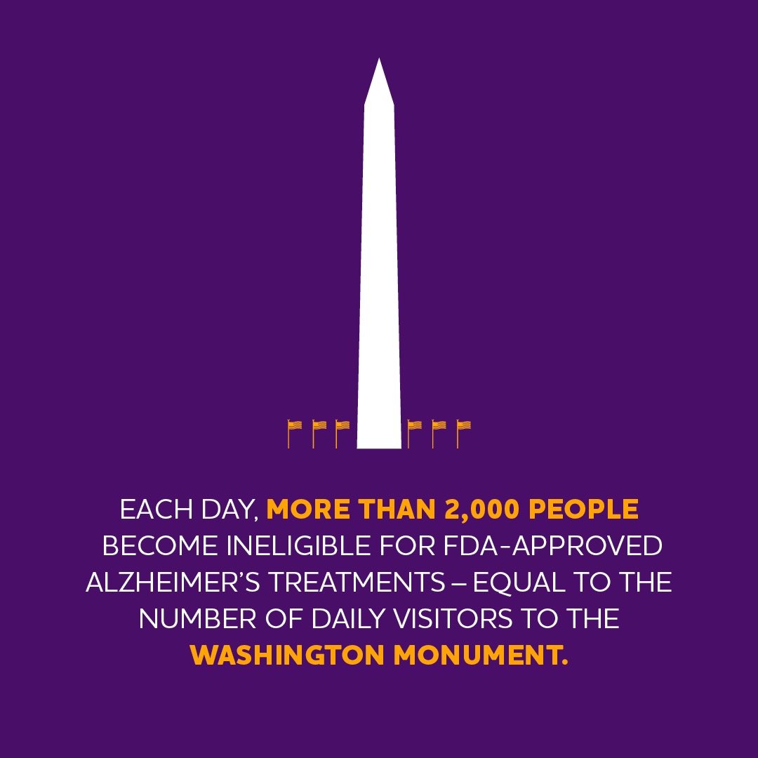 Two thousand more people become ineligible for Alzheimer’s treatments every day. Ask your members of Congress to sign on to a bipartisan letter urging @CMSGov to stop blocking access to FDA-approved treatments. p2a.co/IZ6tQsX