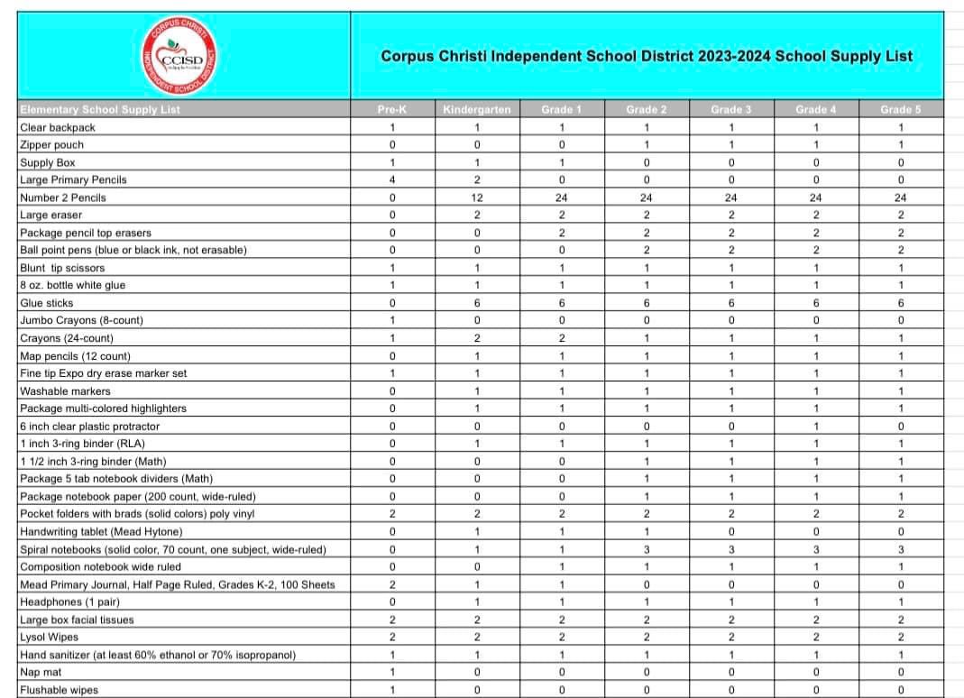 Elementary School Supply List 2023-2024 #CCISDproud <a href="/CCISD/">CCISD</a> <a href="/judith_hinojosa/">Judith Hale Millage</a>