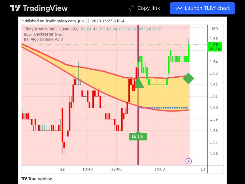 TradingView trade TLRY 5 minutes 