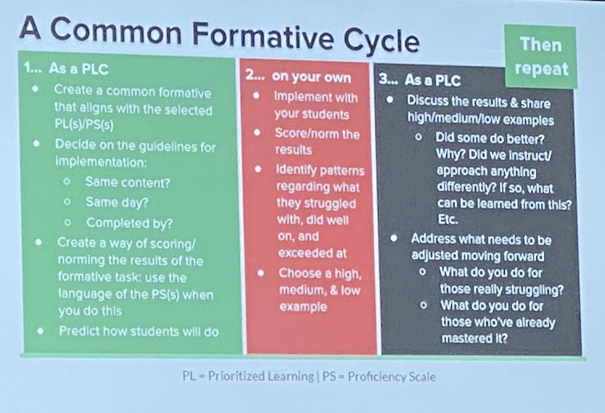 Connieteach's tweet image. So much great learning at the PLC Institute today. Thankful to be in a room full of educators invested in this learning.  🤓 #FHSDLearns
