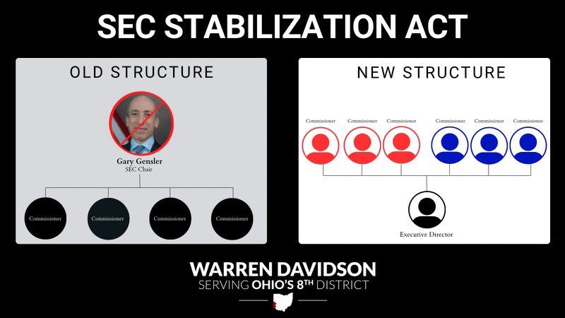 CryptoPulse9's tweet photo. I'm not sure it's the perfect solution, but it looks like a hell of a start @WarrenDavidson
#FireGary #StabilizationAct https://t.co/TUSmLGPySi