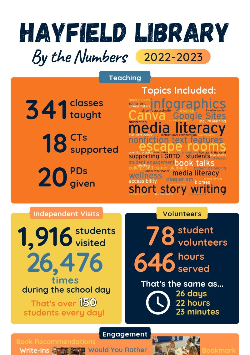 Hayfield SS Library tweet media