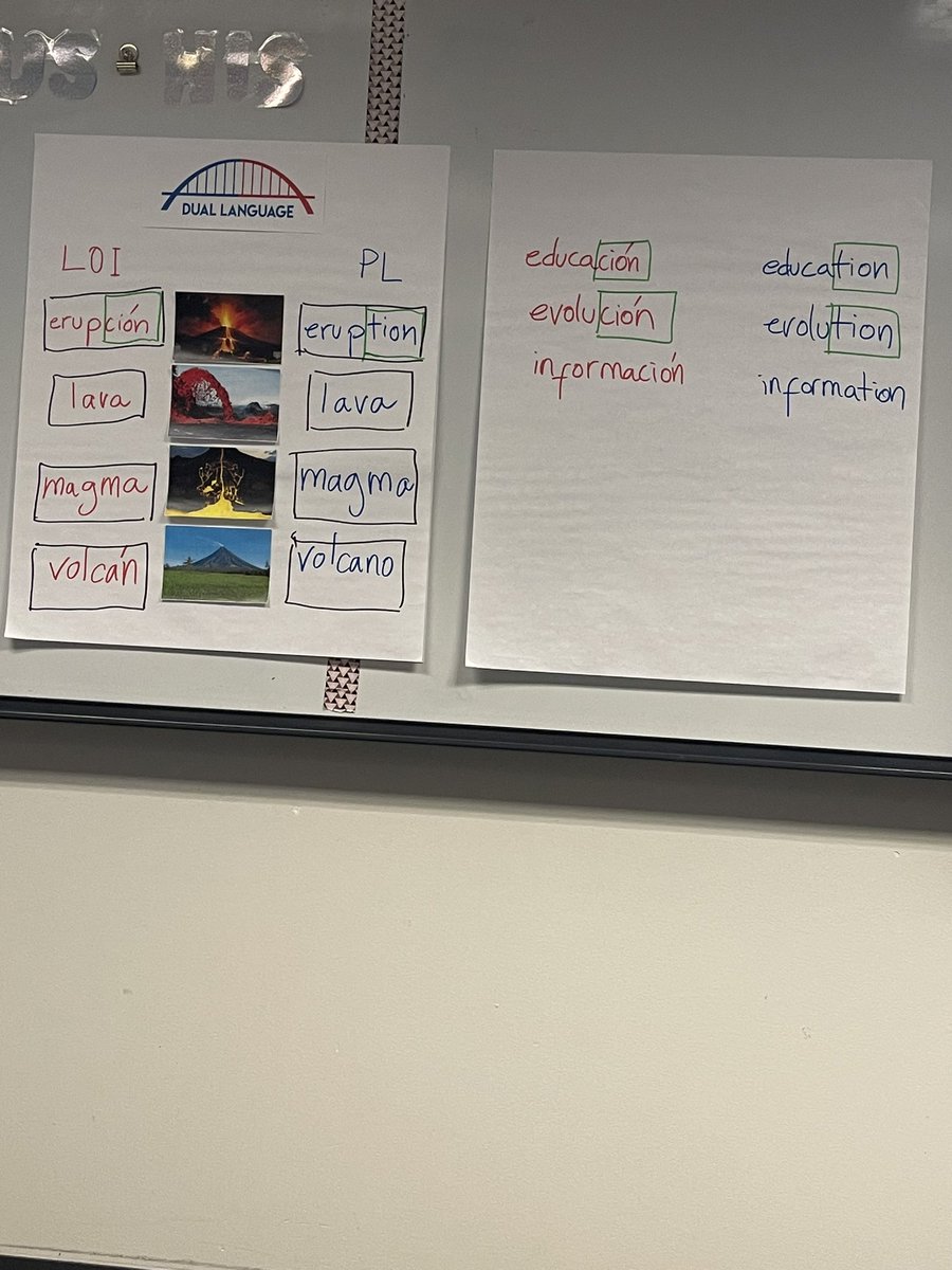 Great learning <a href="/iisdbil_esl/">IISDBIL/ESL</a>
#L2E2023