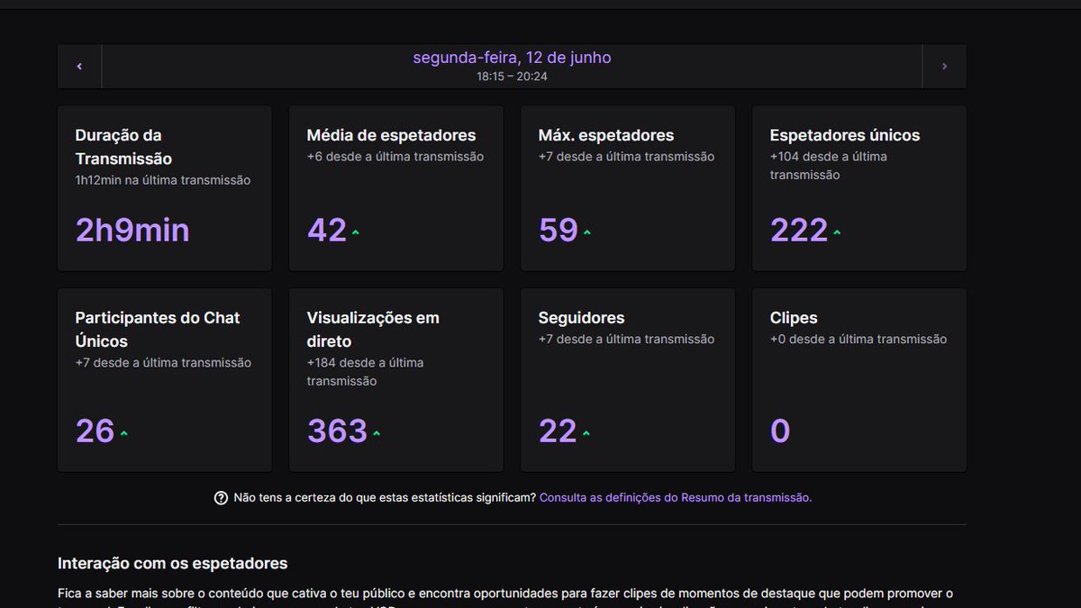 obrigado pela live malta
objetivo é ser maior canal de trading da twitch
já que no youtube não tenho hipótese 🤣