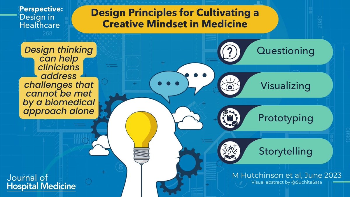 🏜️ Design principles for cultivating a creative 💭 mindset in medicine

bit.ly/3N3hdHB

<a href="/MorganHutchiMD/">Morgan Hutchinson</a> <a href="/ellenLupton/">Ellen Lupton</a> <a href="/BonKu/">Bon Ku, MD, MPP</a> 

#VisualAbstract by <a href="/SuchitaSata/">Suchita Shah Sata, MD</a>